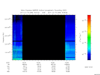 marsis ais plot