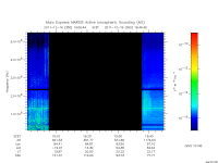 marsis ais plot