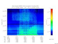 marsis ais plot