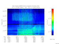 marsis ais plot