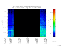 marsis ais plot