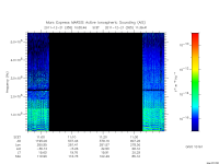 marsis ais plot