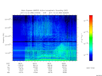 marsis ais plot