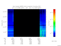 marsis ais plot