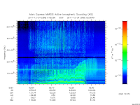 marsis ais plot
