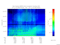 marsis ais plot