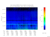 marsis ais plot