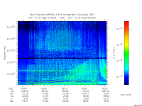 marsis ais plot