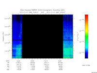 marsis ais plot