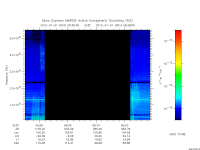 marsis ais plot