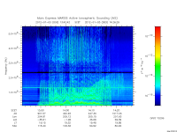 marsis ais plot