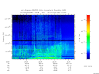 marsis ais plot