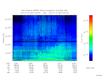 marsis ais plot