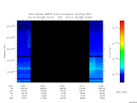 marsis ais plot