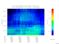marsis ais plot