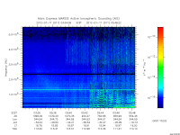 marsis ais plot