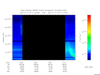 marsis ais plot
