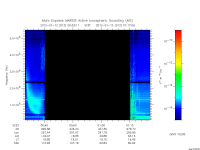 marsis ais plot
