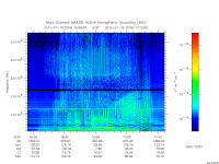 marsis ais plot