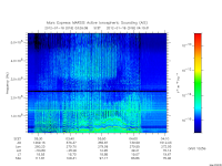 marsis ais plot