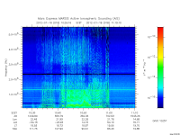 marsis ais plot