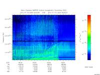 marsis ais plot