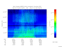 marsis ais plot