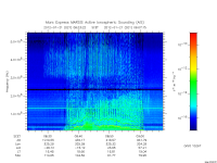marsis ais plot