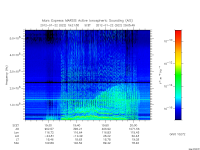marsis ais plot