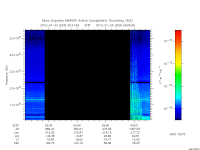 marsis ais plot