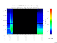 marsis ais plot