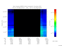 marsis ais plot