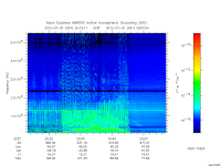 marsis ais plot
