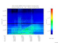marsis ais plot