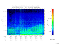 marsis ais plot