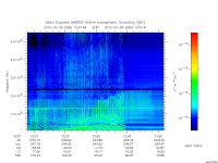 marsis ais plot