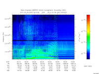 marsis ais plot