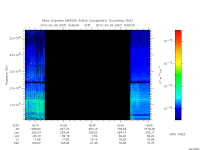 marsis ais plot