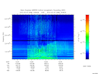 marsis ais plot