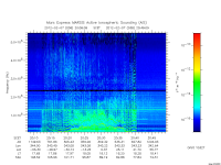 marsis ais plot