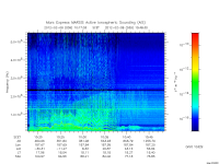 marsis ais plot