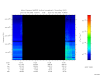 marsis ais plot
