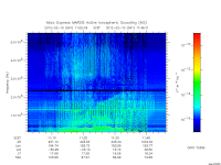 marsis ais plot
