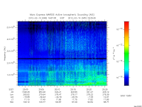 marsis ais plot
