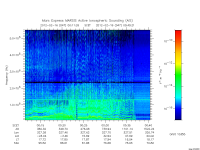 marsis ais plot