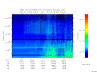 marsis ais plot