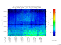 marsis ais plot