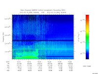 marsis ais plot