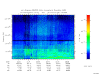 marsis ais plot