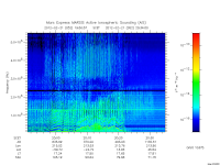 marsis ais plot